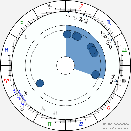 Antoni Pawlicki wikipedia, horoscope, astrology, instagram
