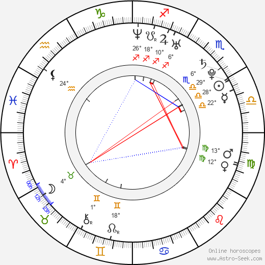 Antoni Pawlicki birth chart, biography, wikipedia 2024, 2025