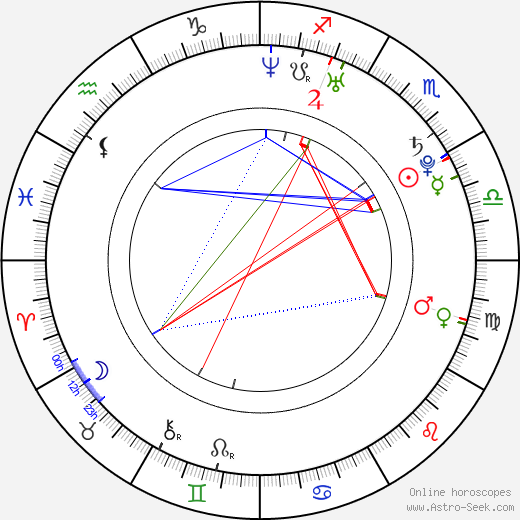 Antoni Pawlicki birth chart, Antoni Pawlicki astro natal horoscope, astrology