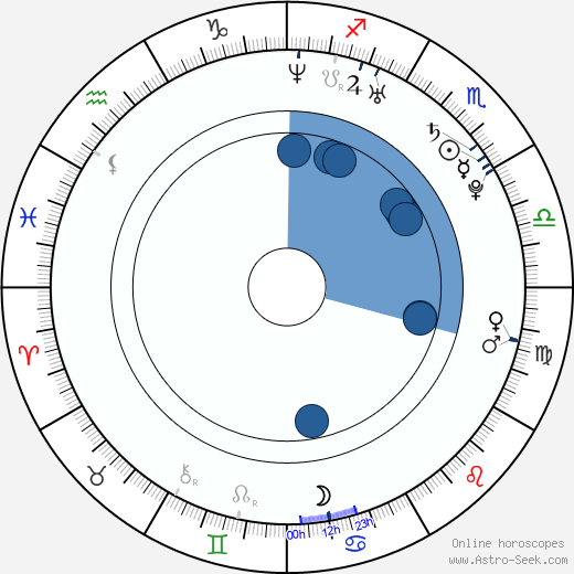 Artur Smolyaninov horoscope, astrology, sign, zodiac, date of birth, instagram