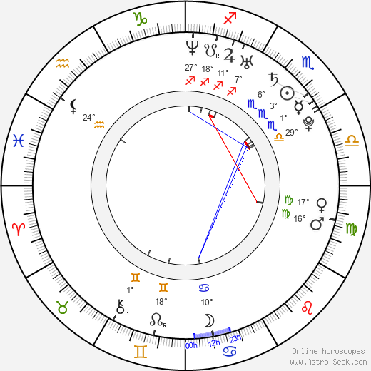 Artur Smolyaninov birth chart, biography, wikipedia 2023, 2024