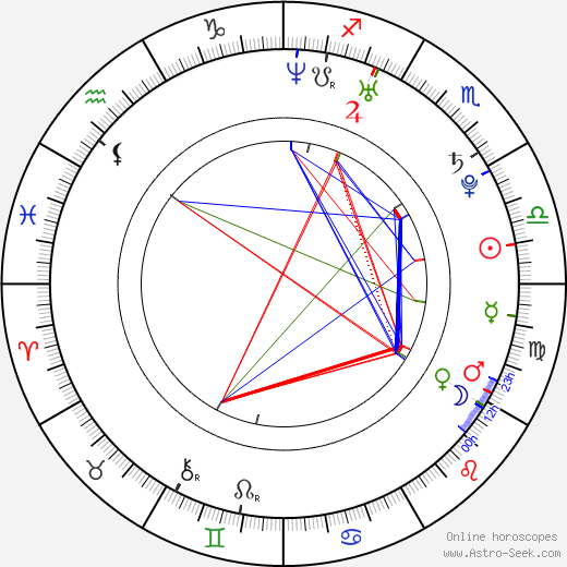 Barbora Poláková birth chart, Barbora Poláková astro natal horoscope, astrology