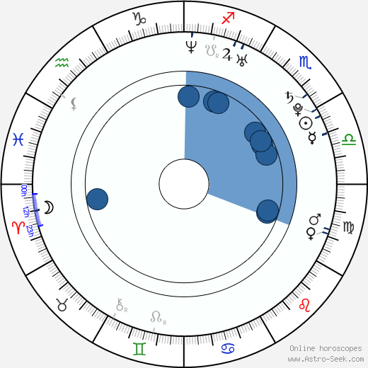 Bartlomiej Firlet horoscope, astrology, sign, zodiac, date of birth, instagram