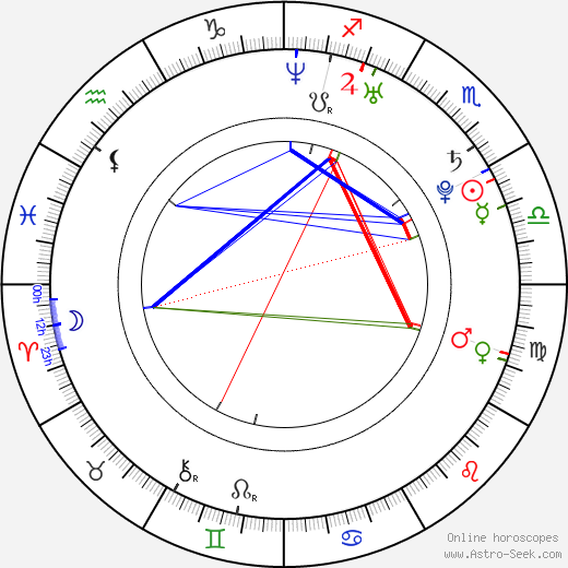 Bartlomiej Firlet birth chart, Bartlomiej Firlet astro natal horoscope, astrology