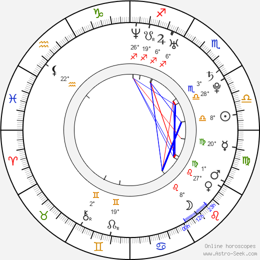 Bo-ra Hwang birth chart, biography, wikipedia 2024, 2025