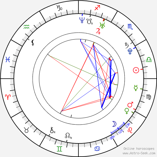 Bo-ra Hwang birth chart, Bo-ra Hwang astro natal horoscope, astrology