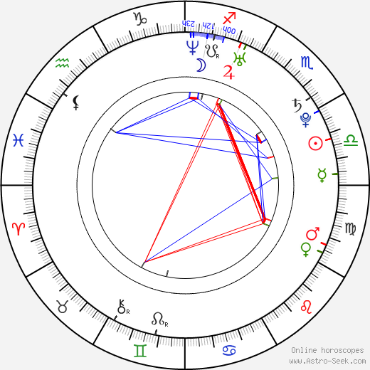 Bradley James birth chart, Bradley James astro natal horoscope, astrology