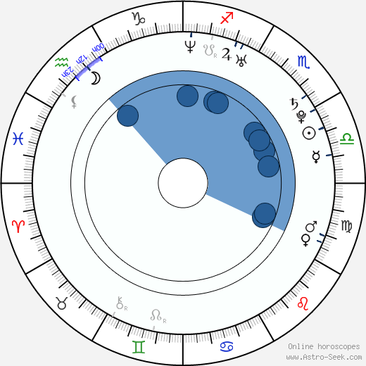 Bridgette B. horoscope, astrology, sign, zodiac, date of birth, instagram