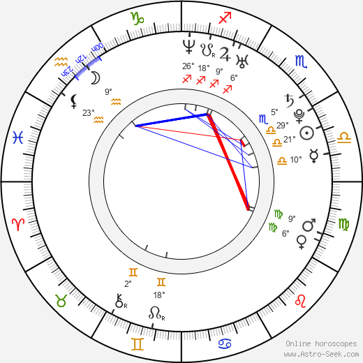 Bridgette B. birth chart, biography, wikipedia 2023, 2024