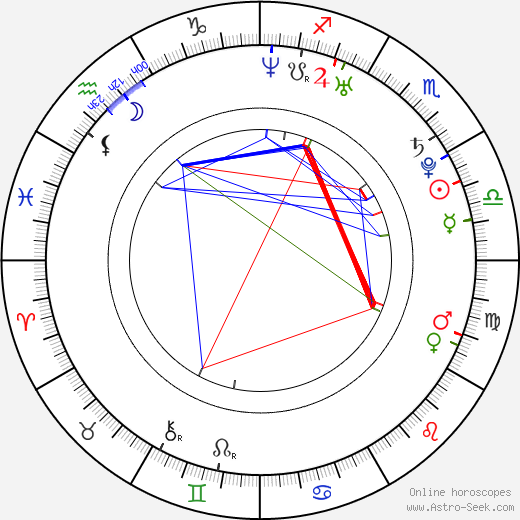 Bridgette B. birth chart, Bridgette B. astro natal horoscope, astrology
