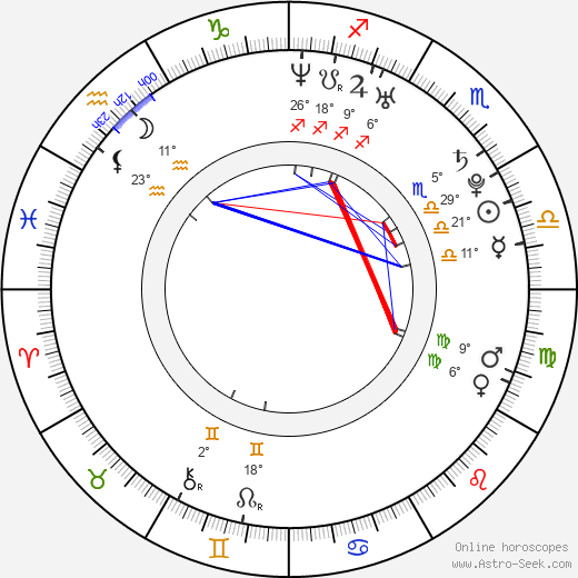 Bruno Senna birth chart, biography, wikipedia 2023, 2024