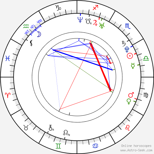 Bruno Senna birth chart, Bruno Senna astro natal horoscope, astrology