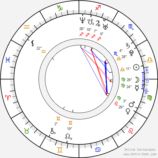 Carl Norén birth chart, biography, wikipedia 2024, 2025