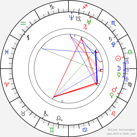 Carl Norén birth chart, Carl Norén astro natal horoscope, astrology