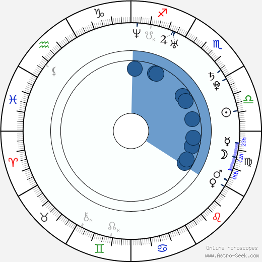 Carlucci Weyant wikipedia, horoscope, astrology, instagram