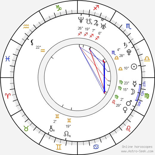 Carlucci Weyant birth chart, biography, wikipedia 2023, 2024