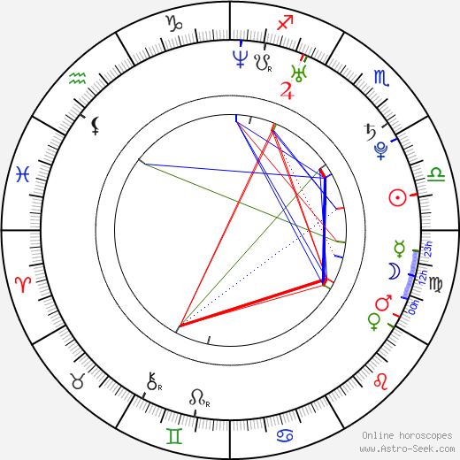 Carlucci Weyant birth chart, Carlucci Weyant astro natal horoscope, astrology