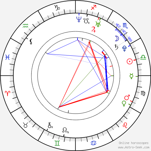 Casey Messer birth chart, Casey Messer astro natal horoscope, astrology