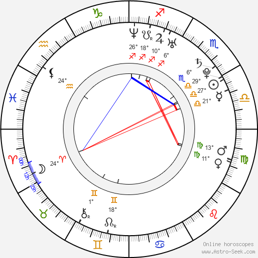 Charlotte Sullivan birth chart, biography, wikipedia 2023, 2024