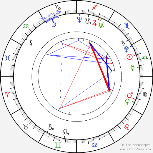 Clement Tang birth chart, Clement Tang astro natal horoscope, astrology