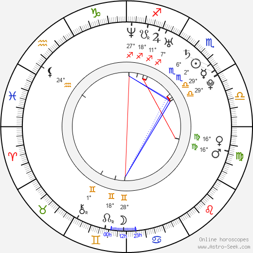 Colin Dennard birth chart, biography, wikipedia 2024, 2025