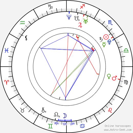 Colin Dennard birth chart, Colin Dennard astro natal horoscope, astrology