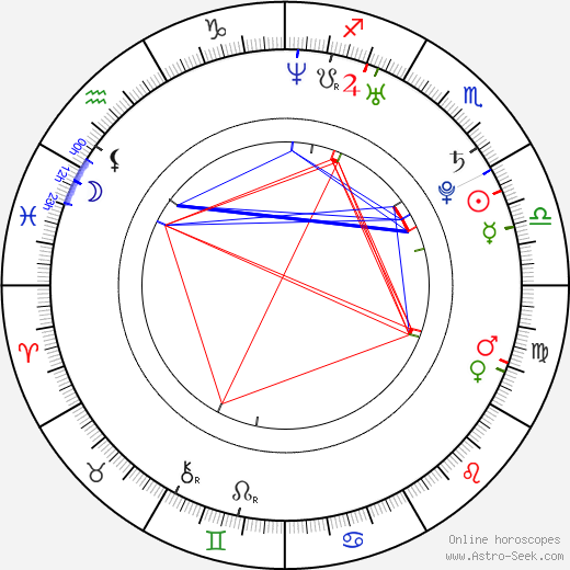 Cosima Coppola birth chart, Cosima Coppola astro natal horoscope, astrology