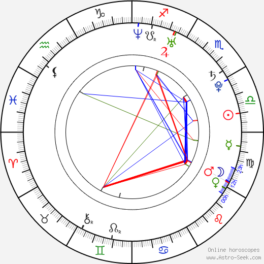 Dane Cross birth chart, Dane Cross astro natal horoscope, astrology