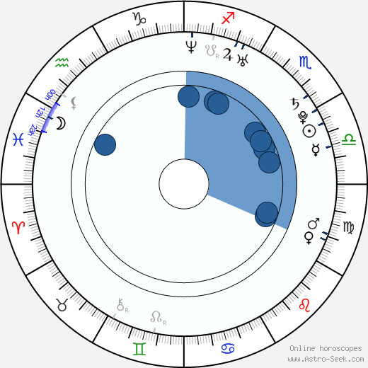 Daniel Booko horoscope, astrology, sign, zodiac, date of birth, instagram