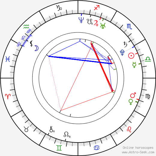 David Gelb birth chart, David Gelb astro natal horoscope, astrology