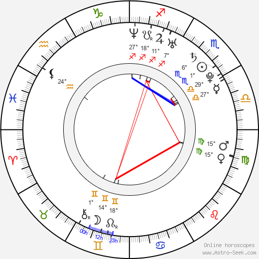 Dávid Kollár birth chart, biography, wikipedia 2024, 2025