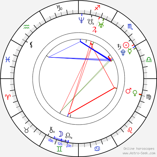 Dávid Kollár birth chart, Dávid Kollár astro natal horoscope, astrology