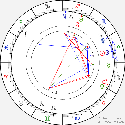 David Limberský birth chart, David Limberský astro natal horoscope, astrology