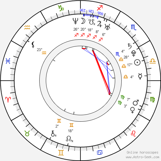David Mocek birth chart, biography, wikipedia 2024, 2025