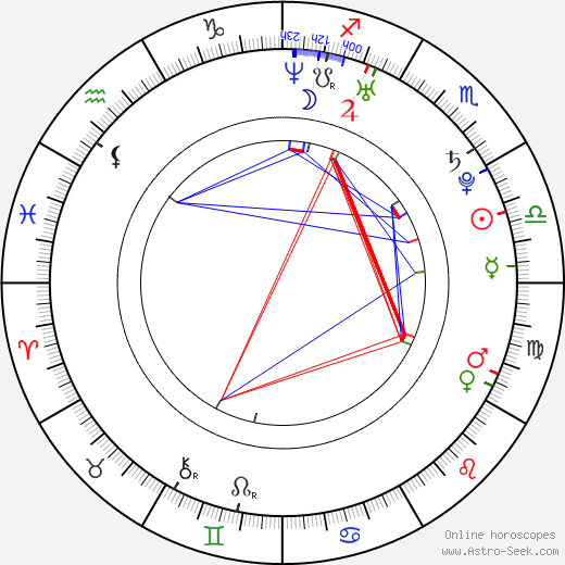 David Mocek birth chart, David Mocek astro natal horoscope, astrology