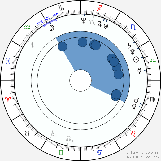 David Oakes horoscope, astrology, sign, zodiac, date of birth, instagram