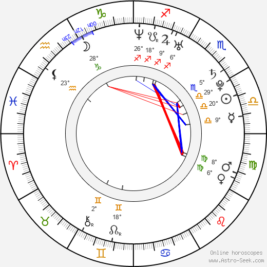 David Oakes birth chart, biography, wikipedia 2024, 2025