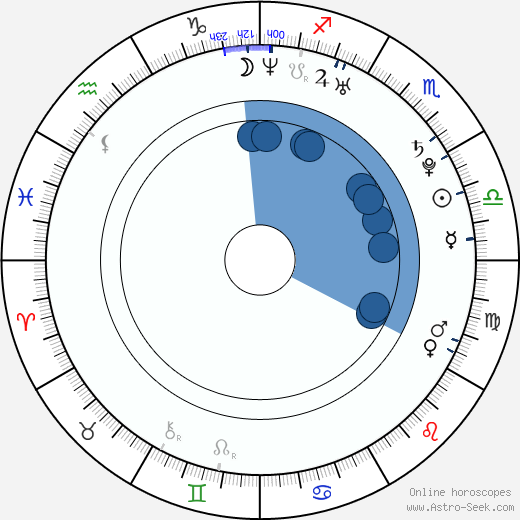 David Šír horoscope, astrology, sign, zodiac, date of birth, instagram