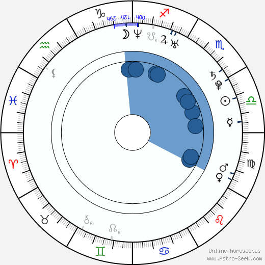 David Šír wikipedia, horoscope, astrology, instagram