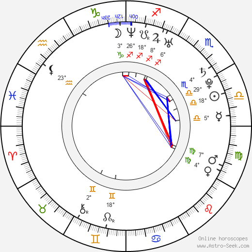 David Šír birth chart, biography, wikipedia 2023, 2024