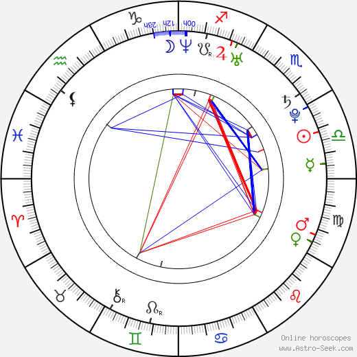 David Šír birth chart, David Šír astro natal horoscope, astrology