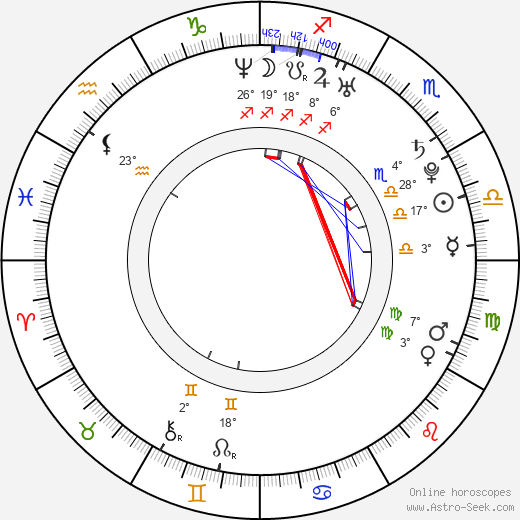 Denis Grebeshkov birth chart, biography, wikipedia 2024, 2025