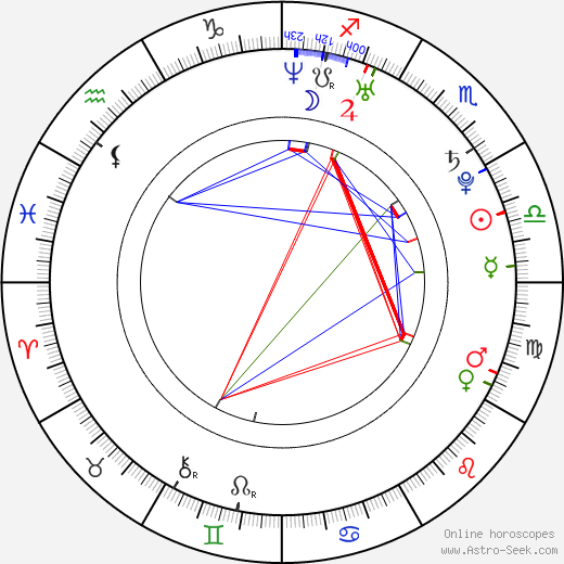 Denis Grebeshkov birth chart, Denis Grebeshkov astro natal horoscope, astrology