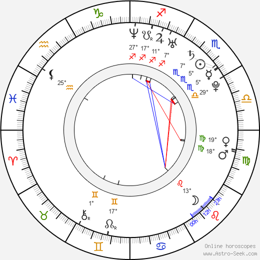 Dillon Casey birth chart, biography, wikipedia 2024, 2025