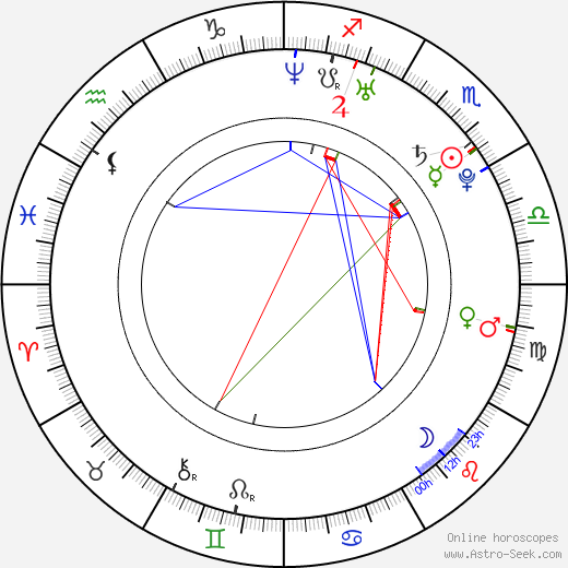 Dillon Casey birth chart, Dillon Casey astro natal horoscope, astrology