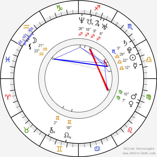 Emma Soraya Beard birth chart, biography, wikipedia 2024, 2025