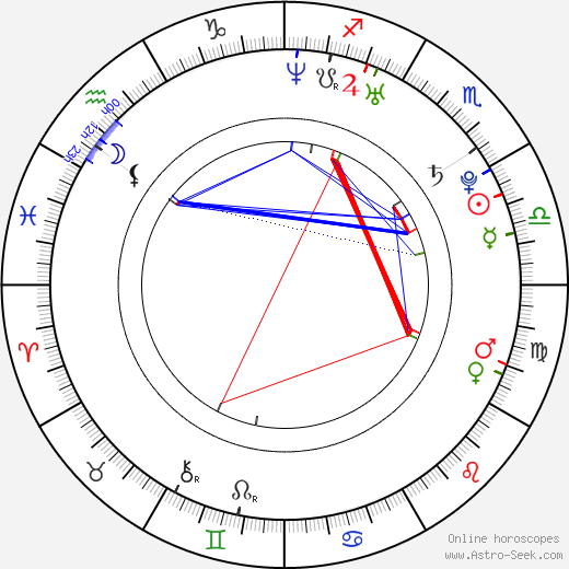 Emma Soraya Beard birth chart, Emma Soraya Beard astro natal horoscope, astrology