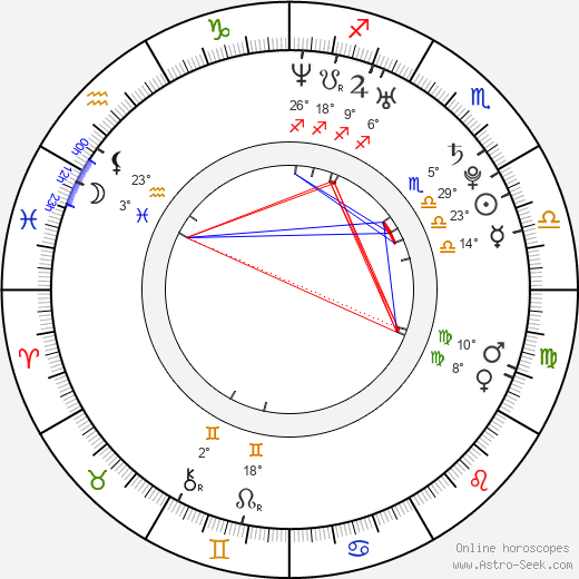 Felicity Jones birth chart, biography, wikipedia 2024, 2025