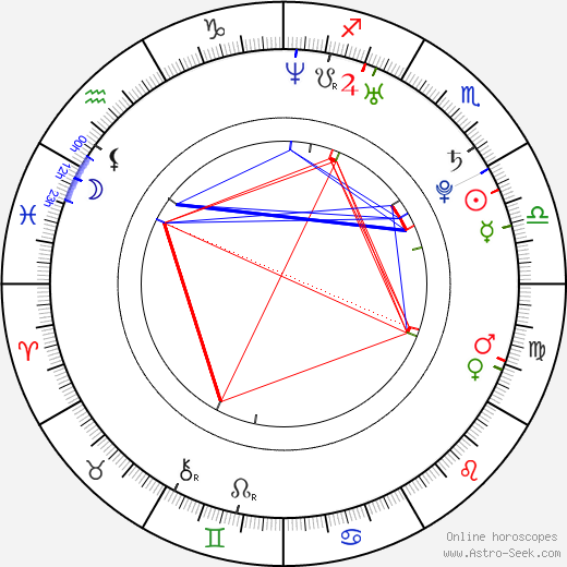 Felicity Jones birth chart, Felicity Jones astro natal horoscope, astrology