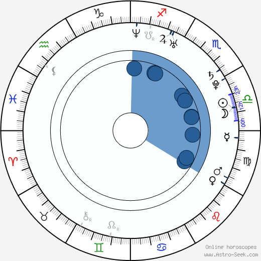 Igor Bobček horoscope, astrology, sign, zodiac, date of birth, instagram